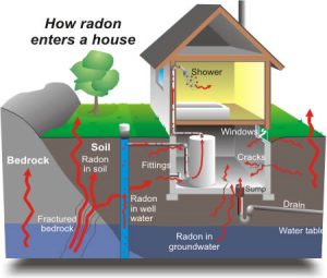 Cleveland Inspections Radon